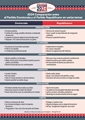 Picture of Non-Party Comparison of Democrat and Republican Parties on Various Issues  (5 in. x 7 in.) postcard